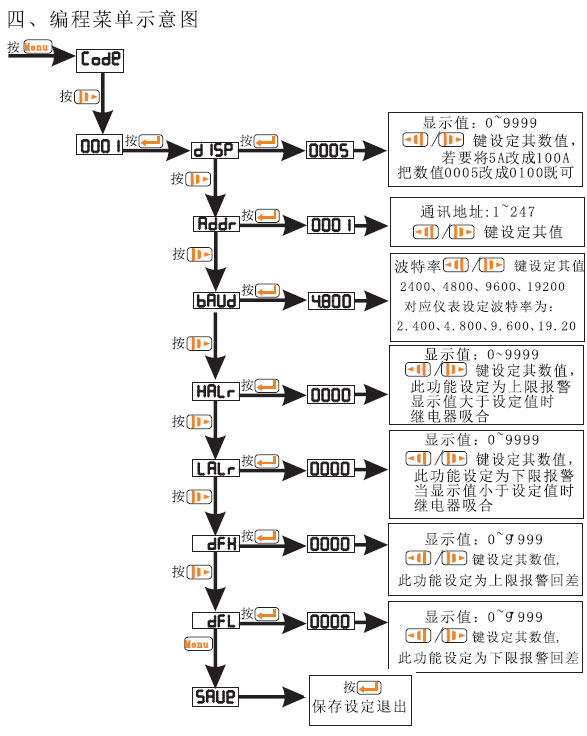 PA194I-9X1PA194U-9X1늉a(chn)Ʒʹփ(c)