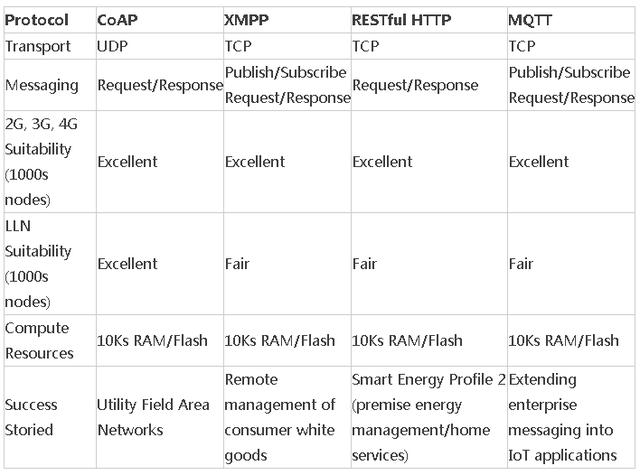 XMPPMQTTCoAPf(xi)h