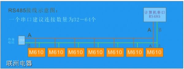 F(xin)100RS485ӿڵO(sh)BӵλC(j)