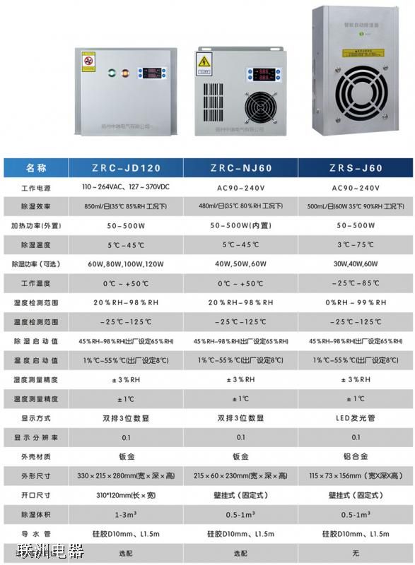 ZRS-E60ZRC-J60ZRC-JD120늿عb3