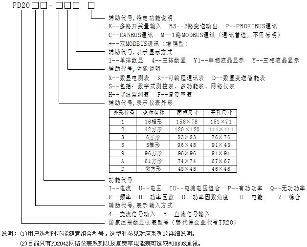 PD204ZPD204Eϵ늜y(c)xxͱ