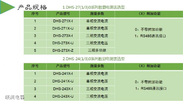 DHS-291XDHS-293XDHS-283XϵД(sh)@늜y