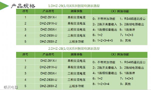 DHZ-291XDHZ-293XDHZ-283Xϵ늜y