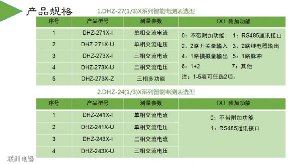 DHZ-291XDHZ-293XDHZ-283Xϵ늜y