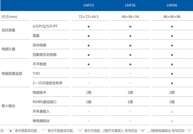 LNF53LNF56LNF66x