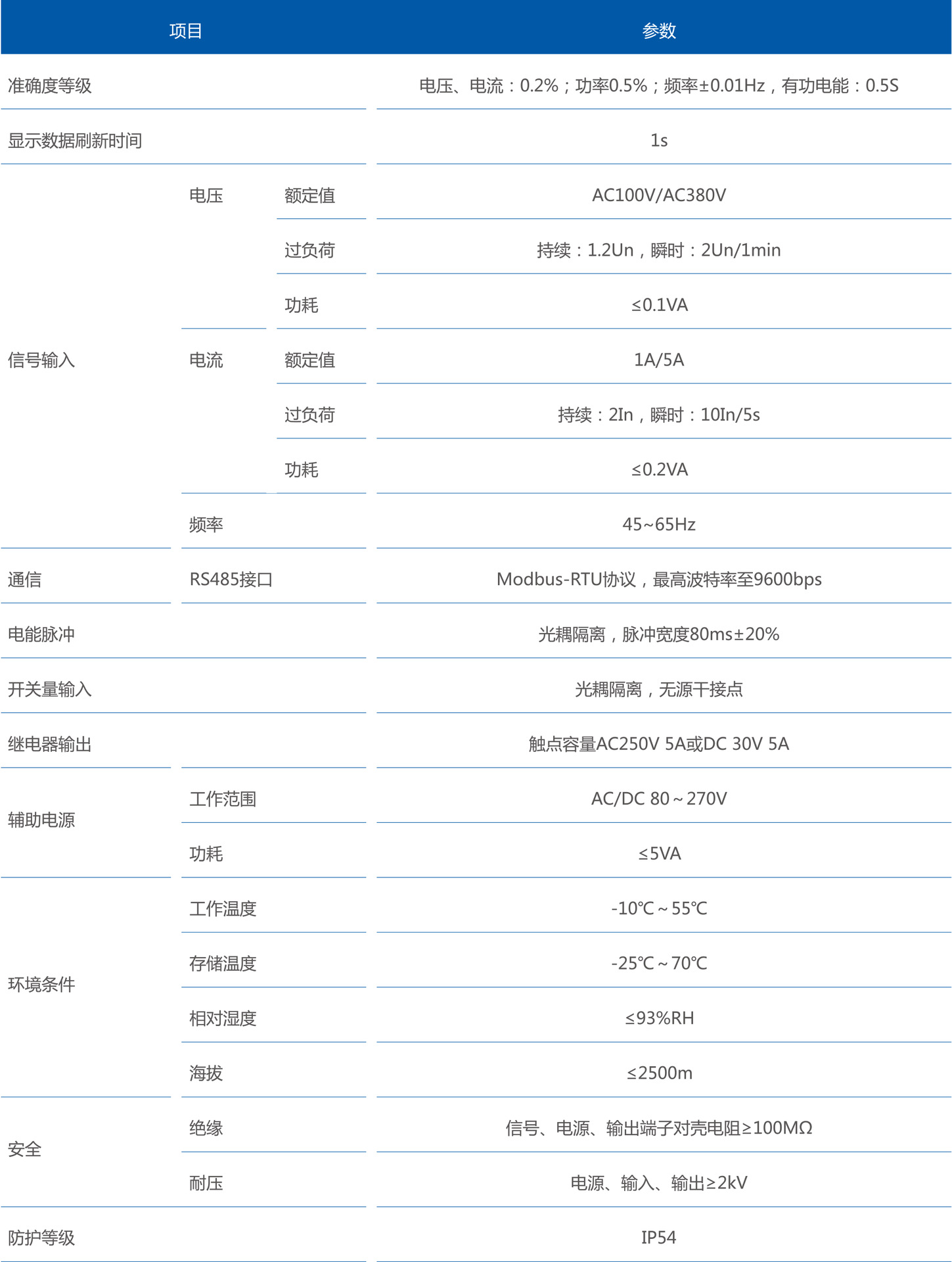 LNF53LNF56LNF66xg(sh)(sh)