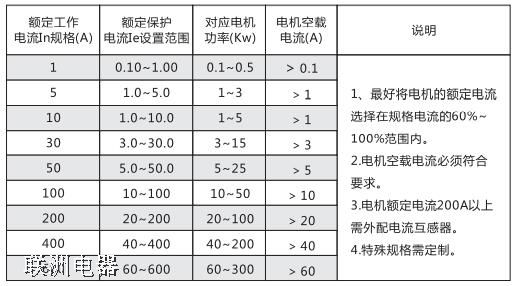 LDBH201LDBH202LDBH203 늄(dng)C(j)o(h)b