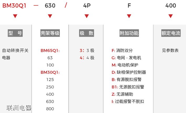BM65Q1BM30Q1 ϵԄ(dng)D(zhun)Q_P(gun)