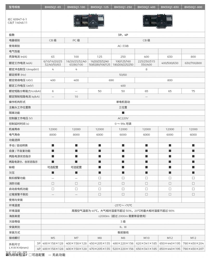 BM65Q1BM30Q1 ϵԄ(dng)D(zhun)Q_P(gun)